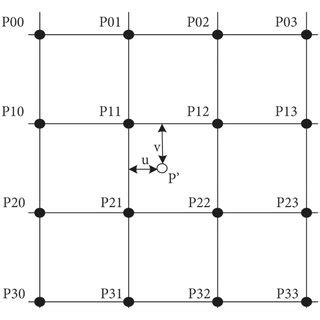 Bicubic interpolation diagram. | Download Scientific Diagram