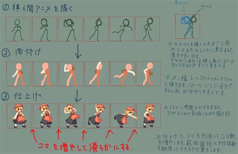 Animation Pixel, Learn Animation, Animation Reference, Art Reference, Game Character Design ...