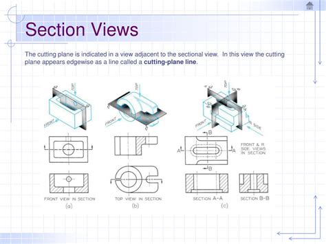 PPT - Sectional Views PowerPoint Presentation, free download - ID:514716