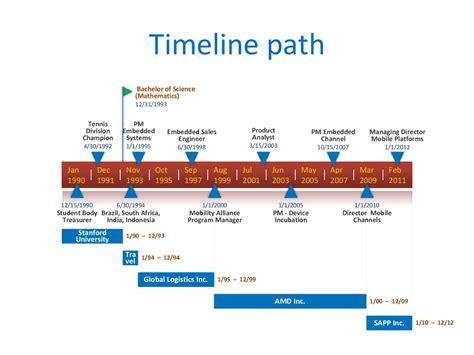 Chronology Legal Timeline Of Events Template