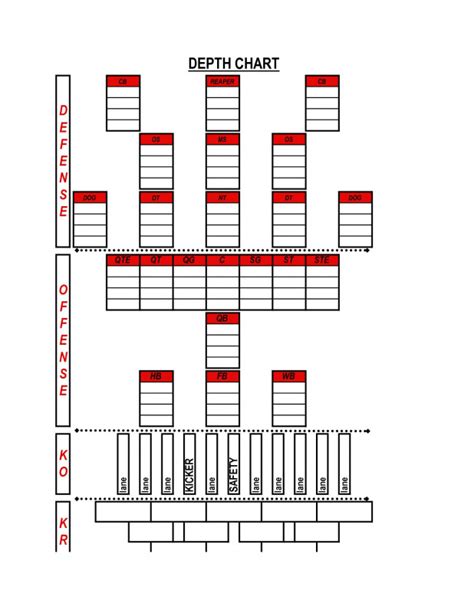 Blank Football Depth Chart Template Unique 006 Blank Football Depth Chart Template Like Special ...