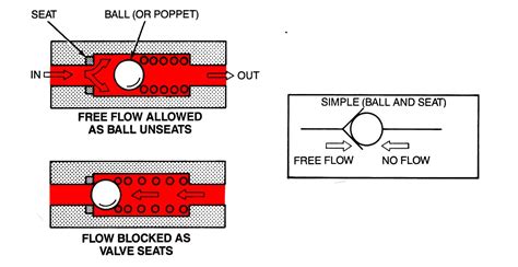 check valve symbol flow direction Electrical and telecom layout house plan, electrical symbols