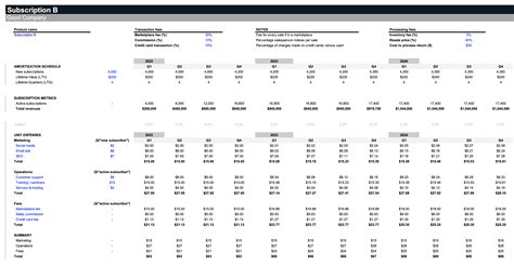 Business Plan Spreadsheet Template