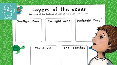 World Oceans Day - Layers Of The Ocean Features Activity