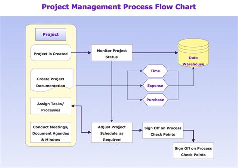 Decoding Flowchart Symbols: A Comprehensive Guide to Visualizing Processes | ConceptDraw