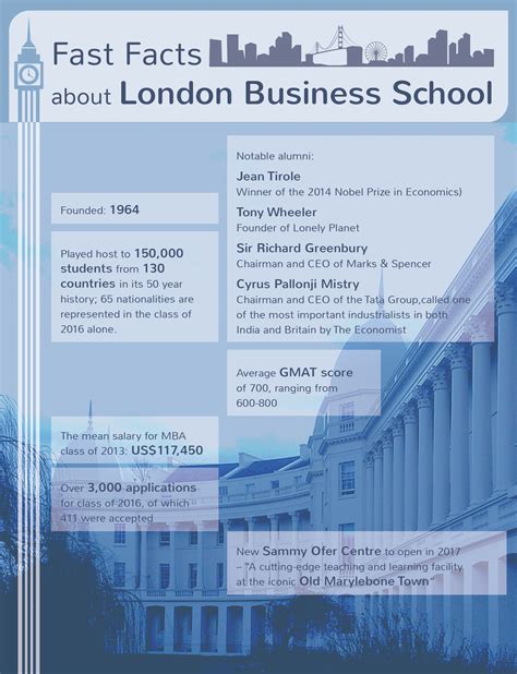 London Business School Tops European MBA Ranking | TopMBA.com