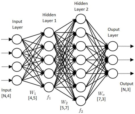 Deep Learning With Pytorch Image Classification Using Neural Networks | SexiezPicz Web Porn