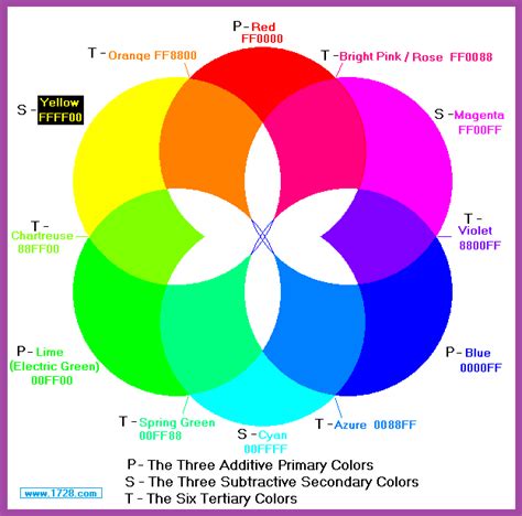 Color wheel color wheel primary secondary tertiary - bxequik