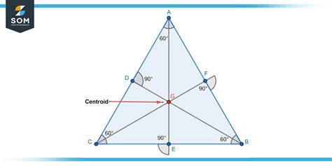 Equilateral Triangles - Essential Concepts with Examples