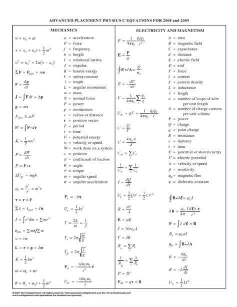 Casual All Formulas Of Physics Up Board Syllabus 2020 Class 12