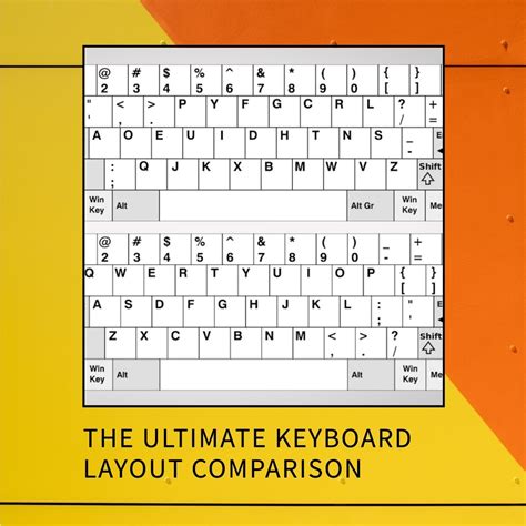 Which Is The Best Keyboard Layout? QWERTY Vs Colemak Vs, 52% OFF