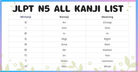 Learn japanese kanji - JLPT N5 Kanji List