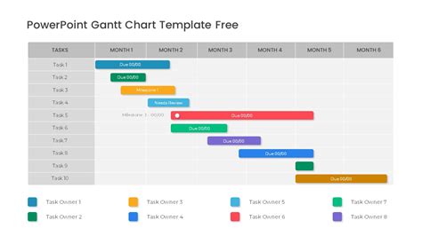 Free PowerPoint Gantt Chart Template - SlideBazaar