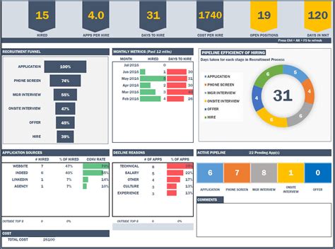 Recruitment Manager Excel Template - HR Metrics - Download