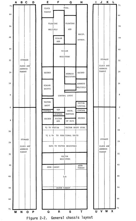 Cray-1 Machines – Cray-History.net