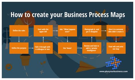 Employee Process Maps