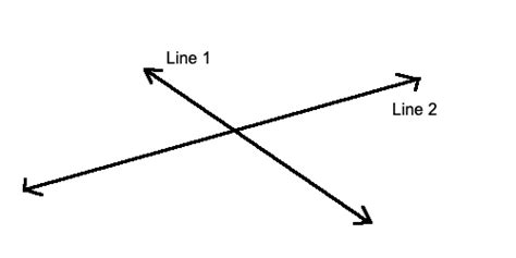 How to find Intersecting Lines? - GeeksforGeeks