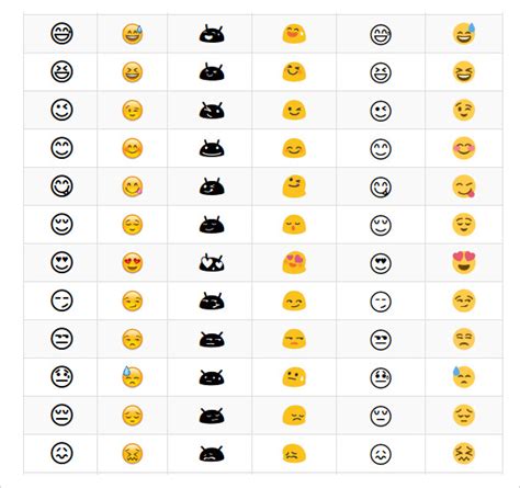 Emoji Faces Copy And Paste | Template Business