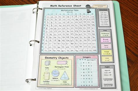 8th Grade Math Interactive Notebook | Math interactive notebook, Interactive notebooks, Math ...