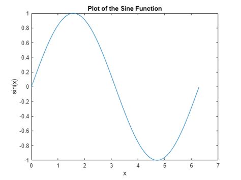 Matlab plot function - limfachris