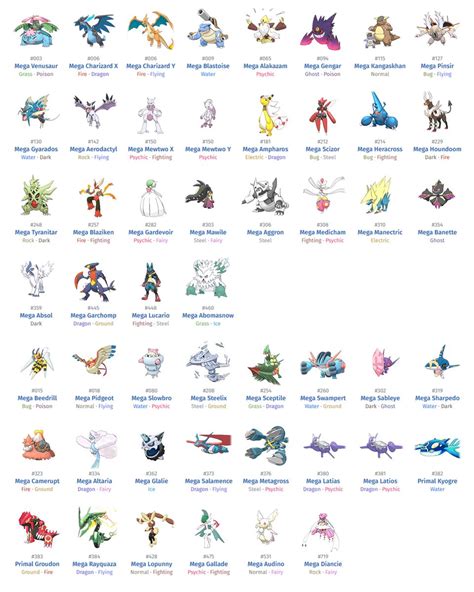 Mega Evolution Pokemon List