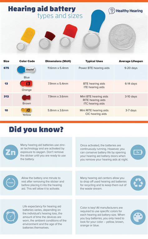 Disposable and Rechargeable Batteries - Hearing Industries Association