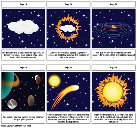 The Formation Of The Solar System