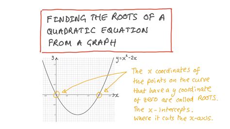 Video: Finding the Roots of a Quadratic from a Graph | Nagwa