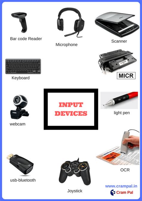 14 Basic and Latest Input Devices For Computer