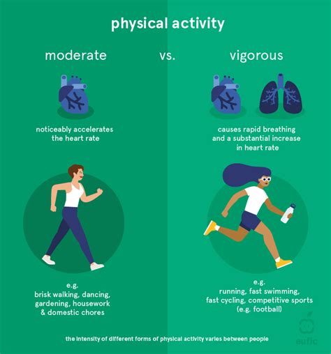 9 Proven Benefits of Physical Activity | Eufic