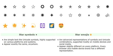 Star symbols & Star emoji (easy copy-paste ) ★