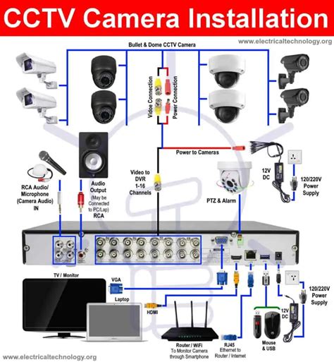 Wiring Diagram Of Cctv System