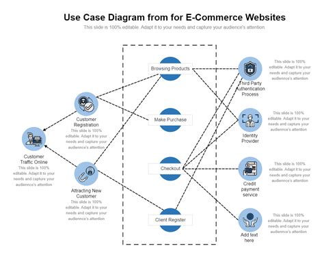 Use Case Diagram for E-Commerce Websites