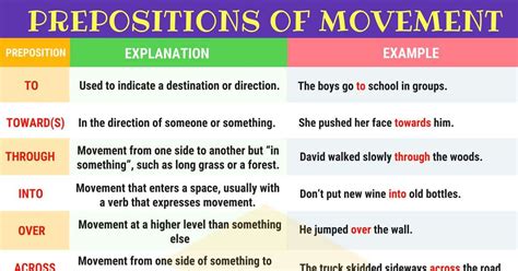 Prepositions of Movement: Definition, List and Useful Examples • 7ESL