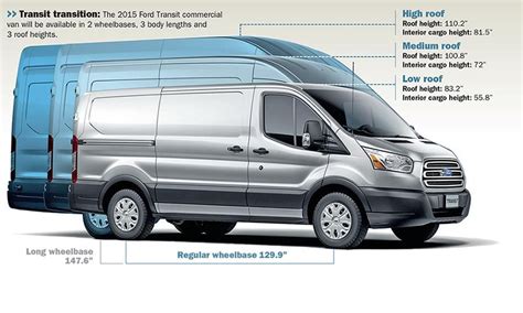 Difference Between Ford Transit 150 And 250