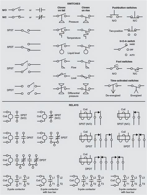 Electrical Wiring Diagrams Symbols