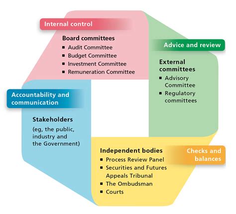 Corporate governance | Securities & Futures Commission of Hong Kong