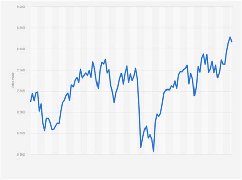 Ftse Index