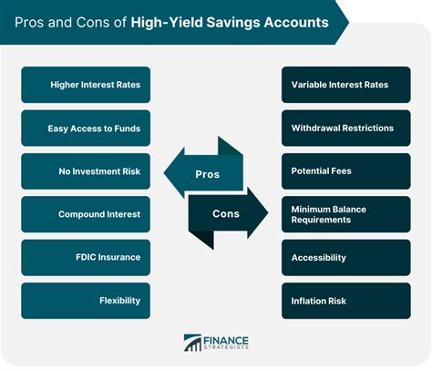 CDs vs High-Yield Savings Accounts | Overview, Pros & Cons