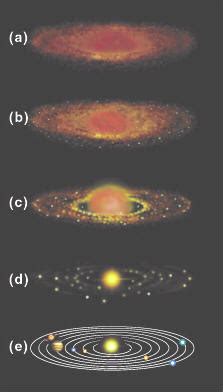 Solar Nebula Theory Steps