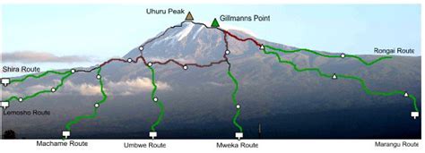 Kilimanjaro Routes Map