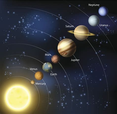 How Was the Solar System Formed? A Beginner's Guide