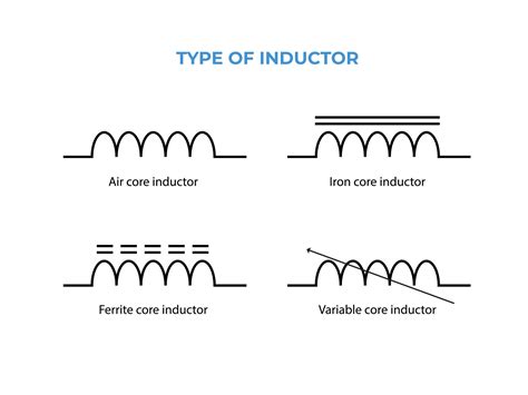 Different types of inductor symbol. electronic circuit symbol 30767443 Vector Art at Vecteezy