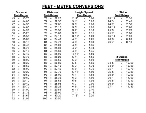 Inches To Feet Conversion Chart Printable