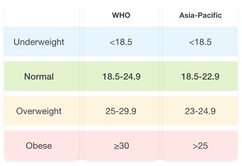 BMI Calculator | Nutrition Masterclass