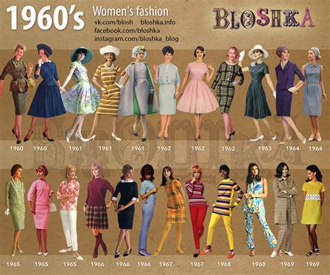 1960’s of Fashion – Bloshka