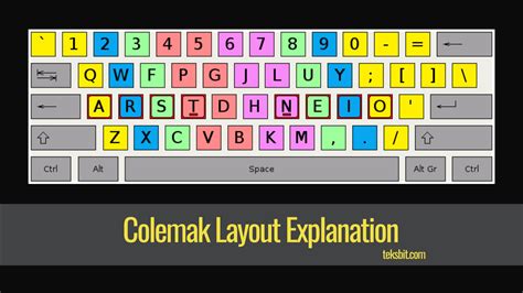 Colemak Keyboard Layout: Better than Qwerty or Dvorak? - TEKSBIT