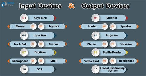 Input Devices of Computer | Output Devices of Computer - DataFlair