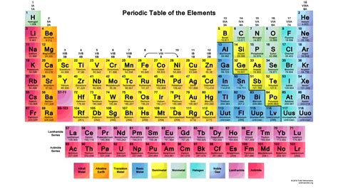 Periodic Table 2015 Collection