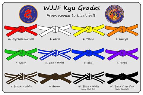 WJJF order of belts – Dragon Spirit Ju-Jitsu